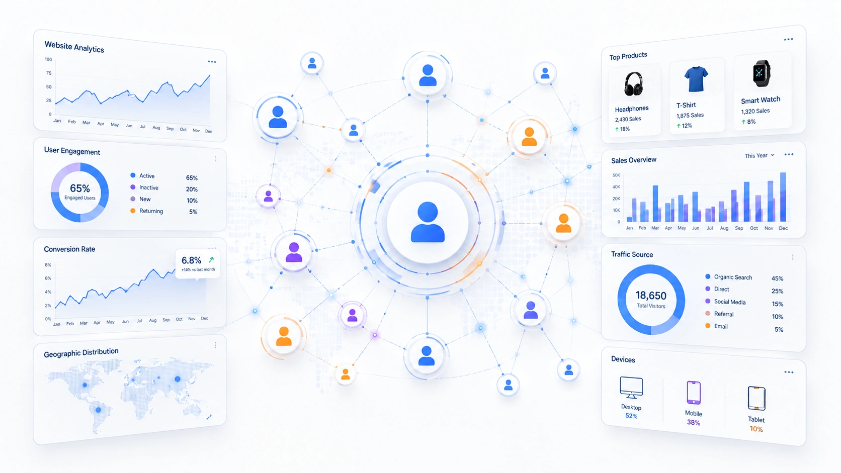 User network with recommendation and engagement analytics